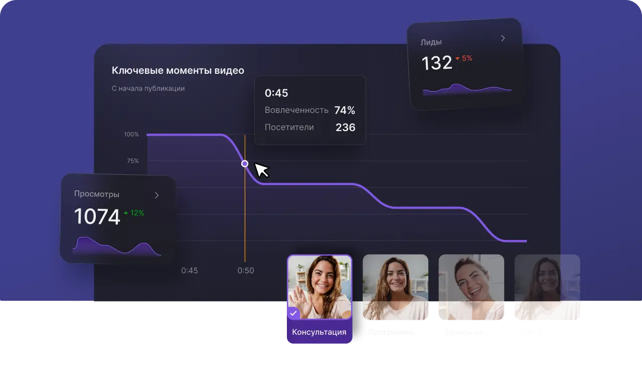 Measure performance